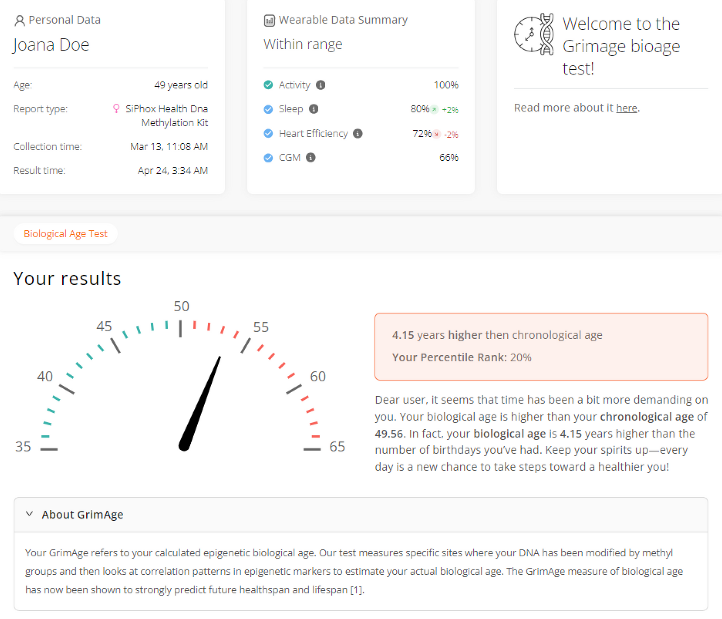 Biological Age Test